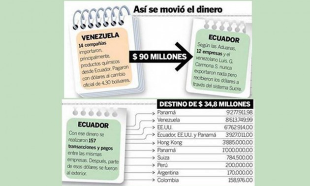 LAS COMPANIAS ECUATORIANAS las companias ecuatorianas:
