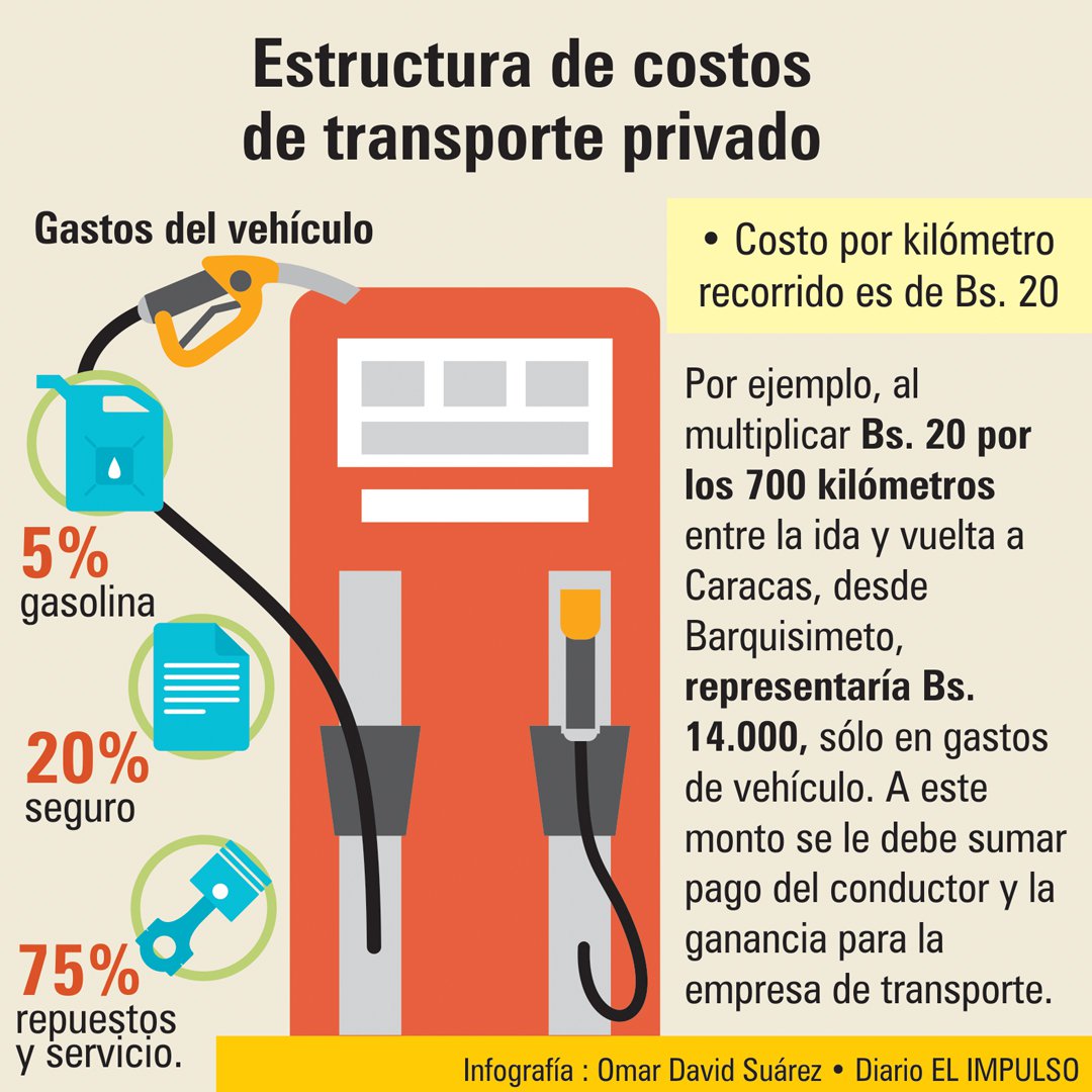 gasolina-1