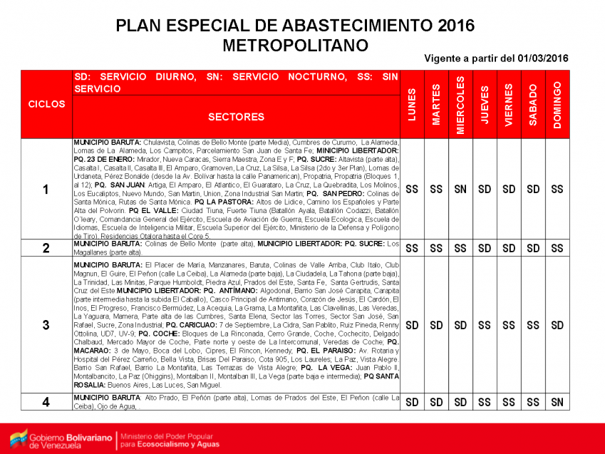 descarga