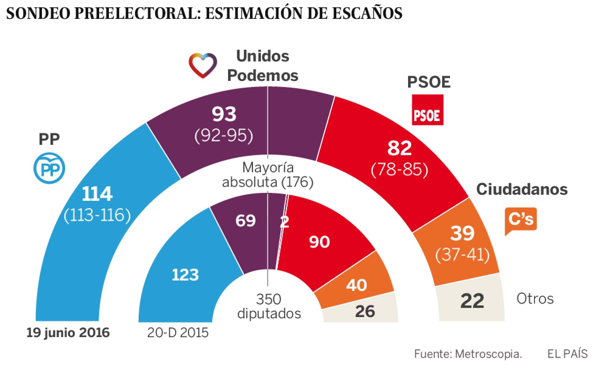 1466246754_337343_1466263684_noticia_normal_recorte1