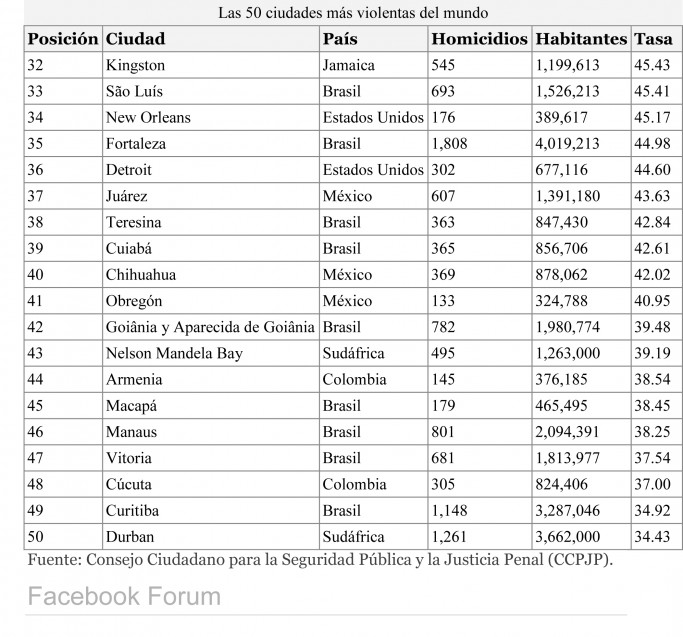 ccs violenta-2
