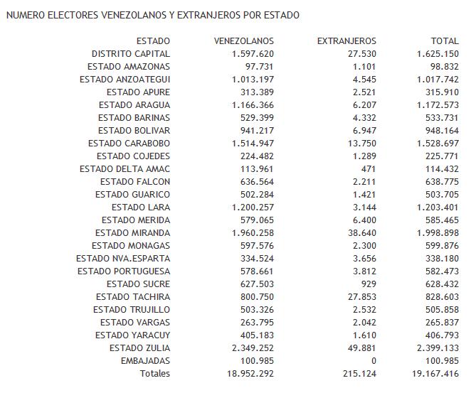 votación