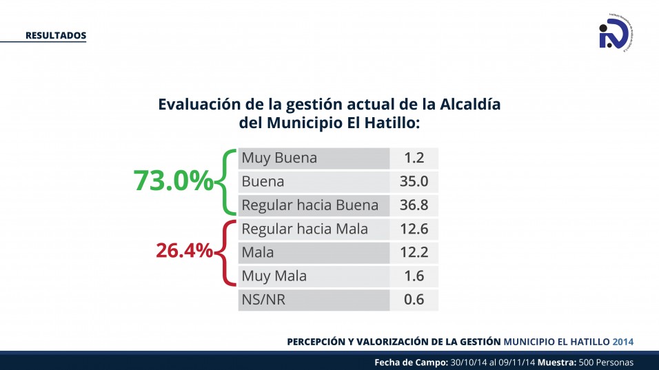 EncuestaIVADElHatillo1-08