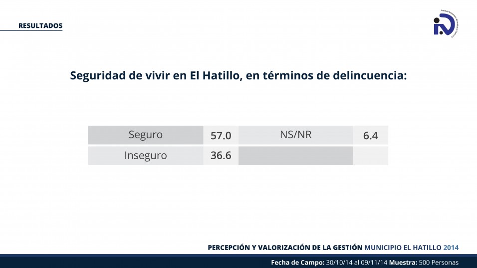 EncuestaIVADElHatillo1-10