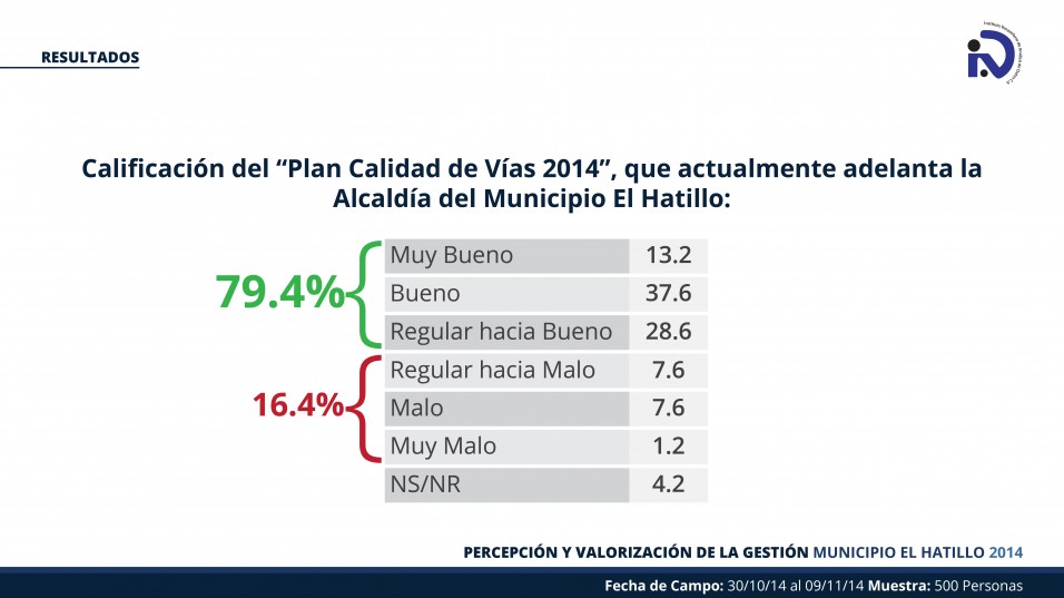 EncuestaIVADElHatillo1-12