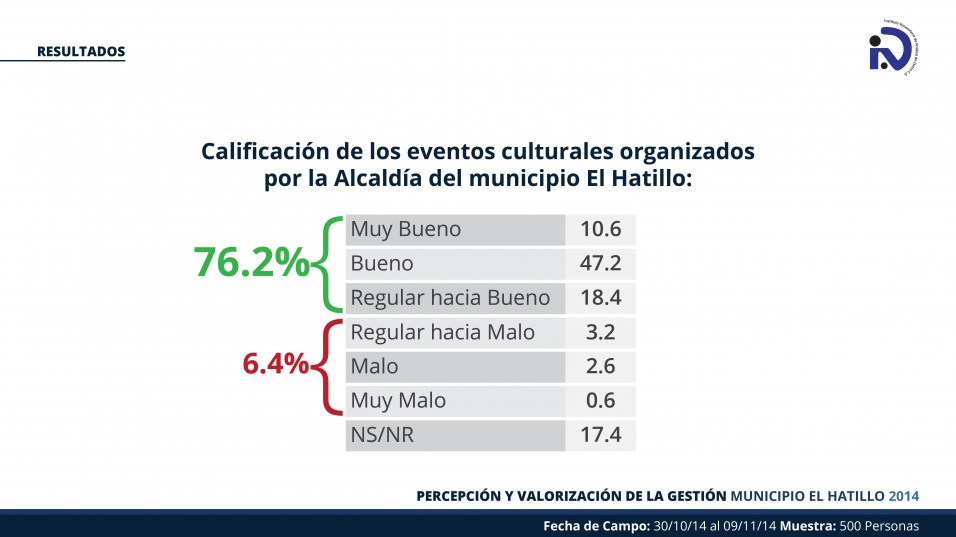 EncuestaIVADElHatillo1-13