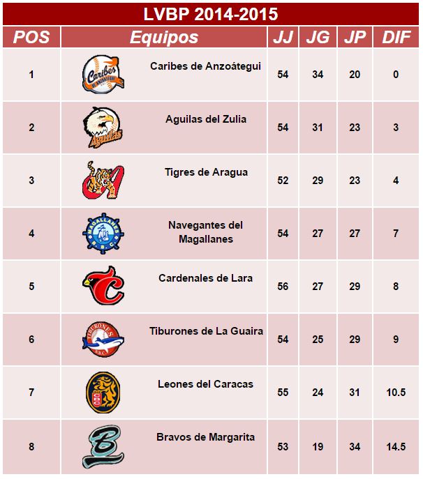 tabla de posiciones