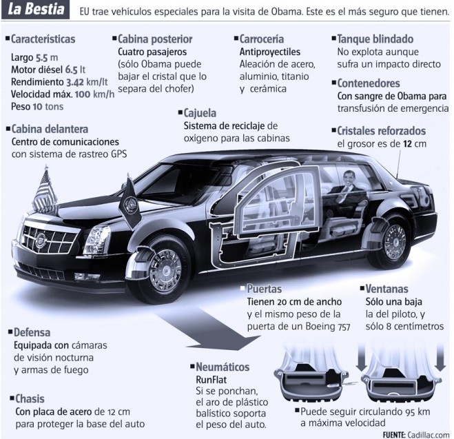 la-bestia-de-obama