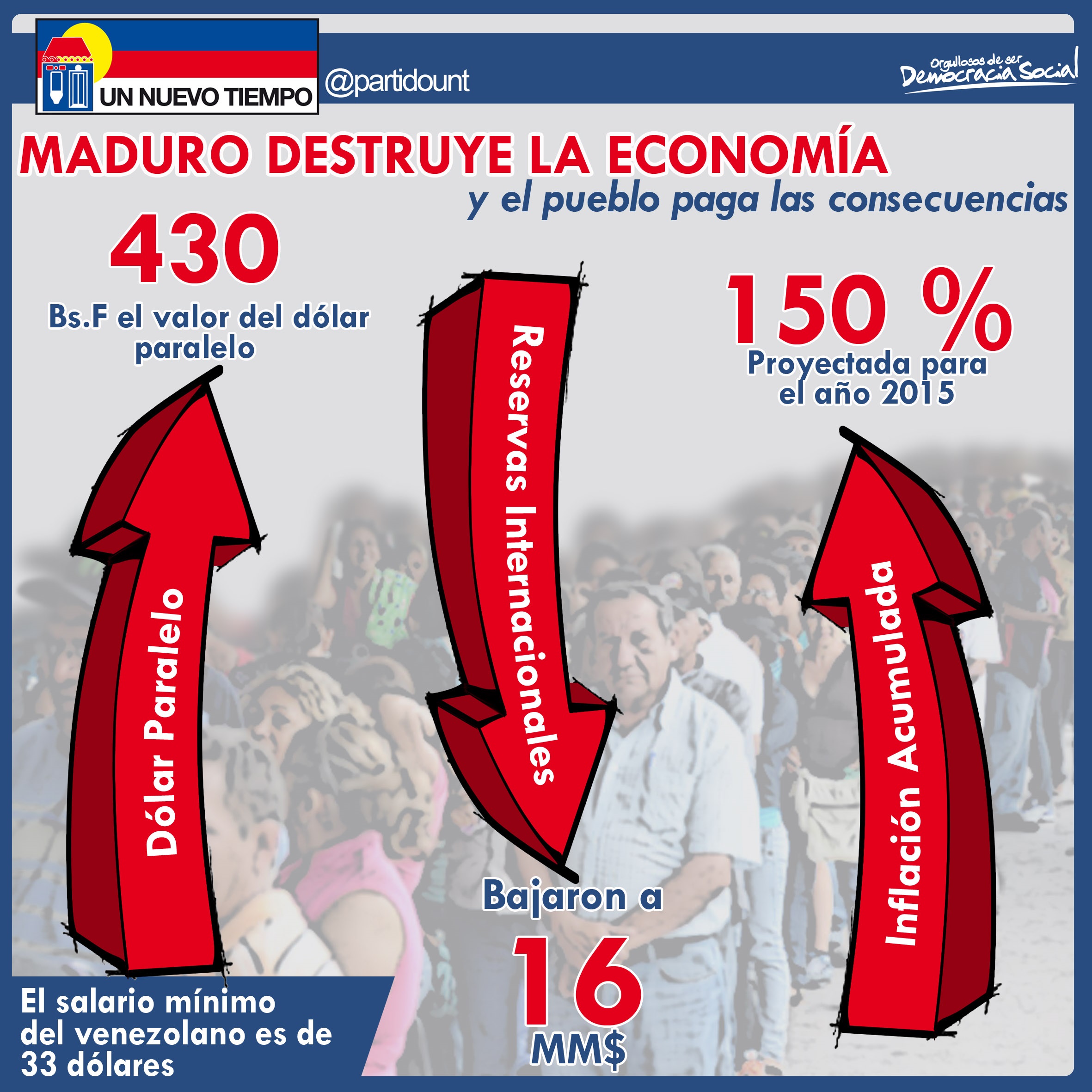 Economia destruida act