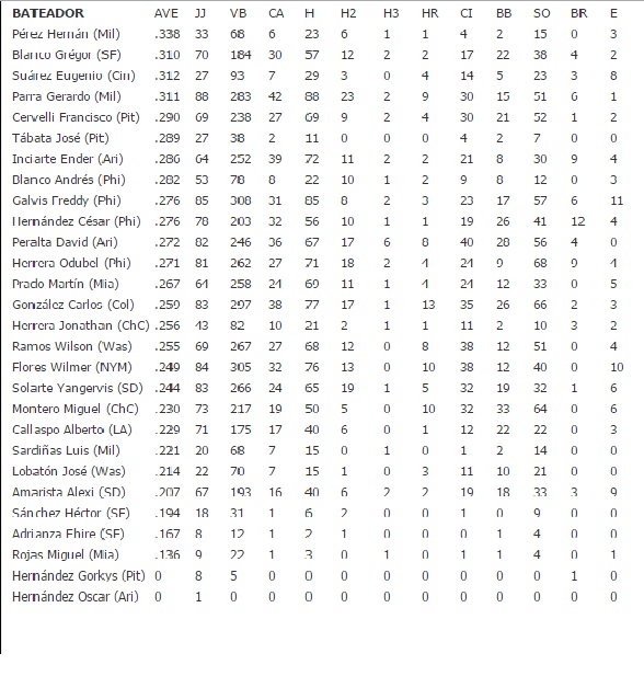 tabla