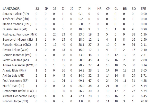 tabla2