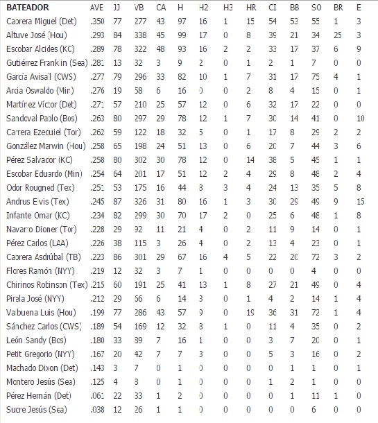 tabla3