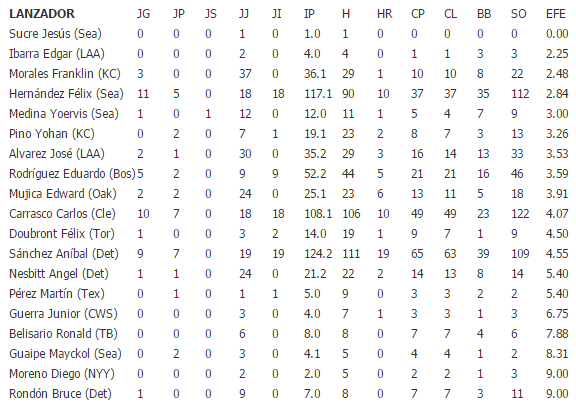 tabla4