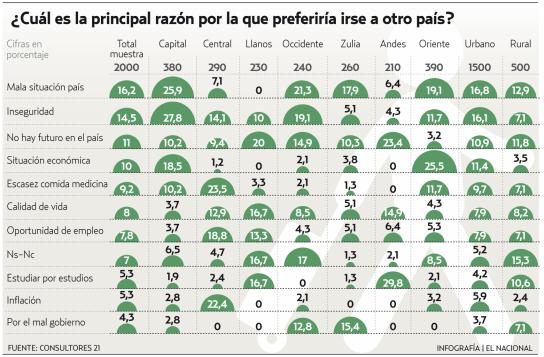 infografia