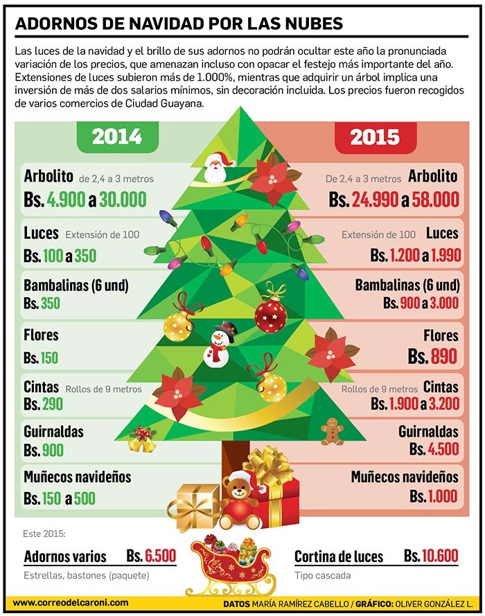 GraficoNAVIDADweb