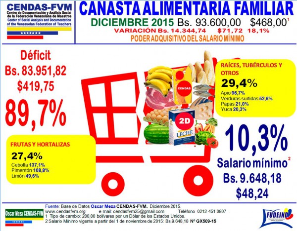 Cendas-FV-CAFDic2015-600x468