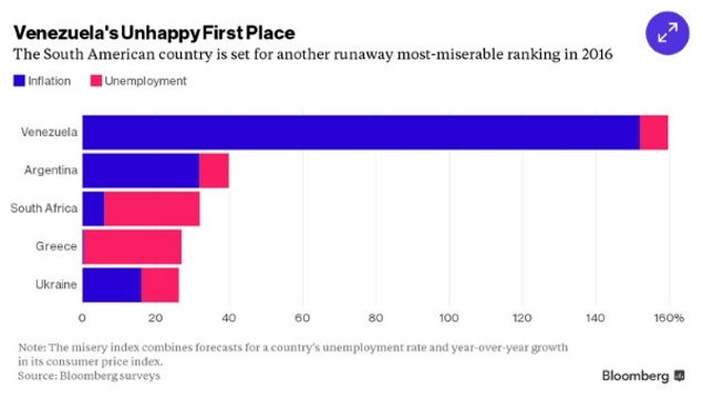 grafico-venezuela-635-bloomberg