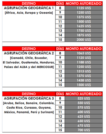 Aseignacion-dolares-acuerco-area-geografica_NACIMA20160309_0061_1