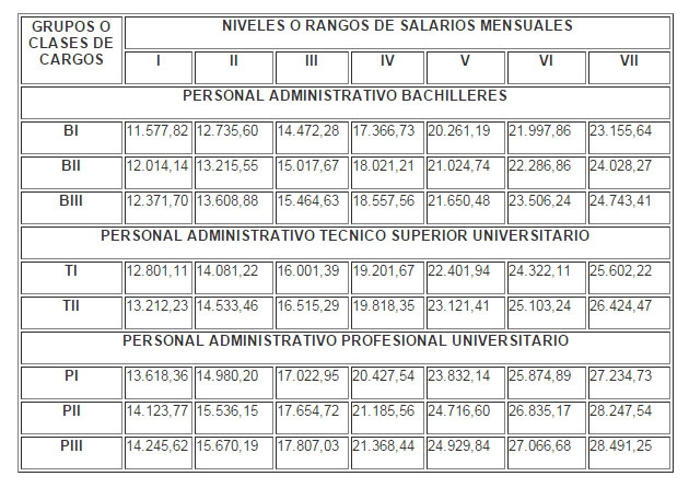 gaceta_empleados.jpg_275971718