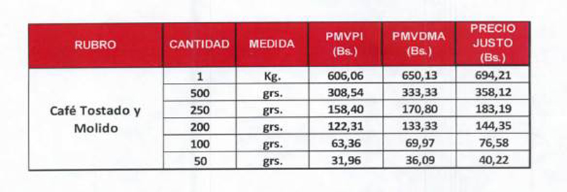 kilogramo-tostado-molido-aumento-bolivares_NACIMA20160315_0020_1