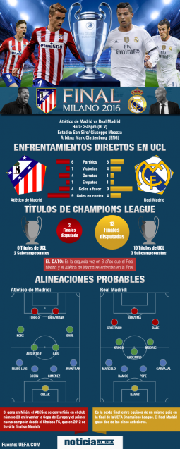 Infografia-final-de-champions-2016