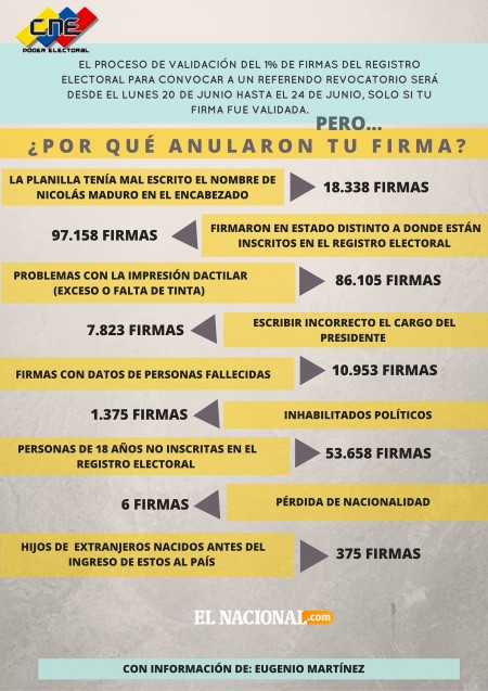 Infografia-anularon-firma-Crysthyam-Becerra_NACIMA20160610_0141_1