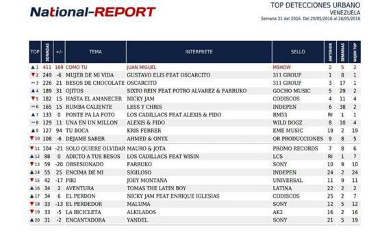 SIGILOSO-CARTELERA-NATIONAL-REPORT