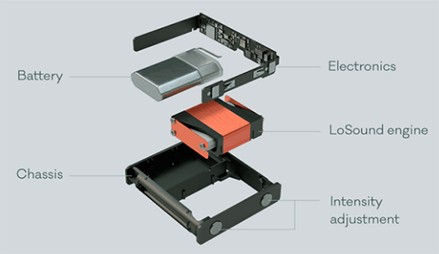 basslet-internals-660x595