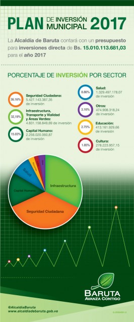 WEB_INVERSION_MUNICIPAL